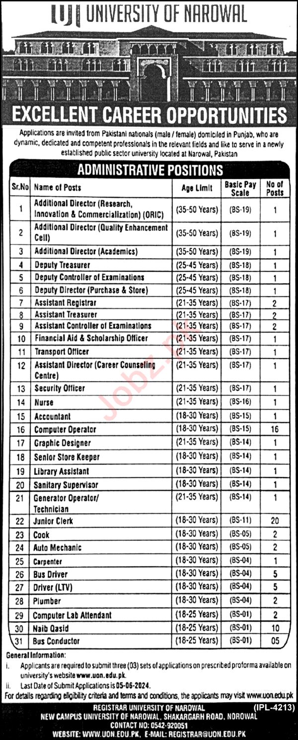 Job Opportunities At University Of Narowal 2024
