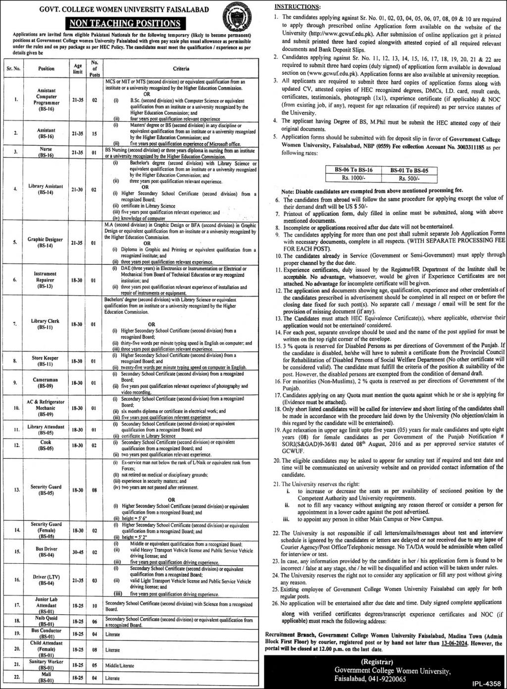 Government College Women University Faisalabad Jobs 2024