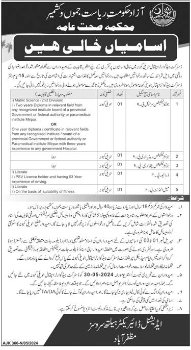 District Headquarter Hospital Kahuta Jobs 2024 (AJK)