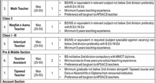 Army Public School (FWO) Teaching and Non-Teaching Jobs May 2024
