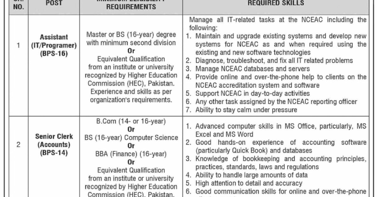 National Computing Education Accreditation Council (NCEAC) Jobs May 2024