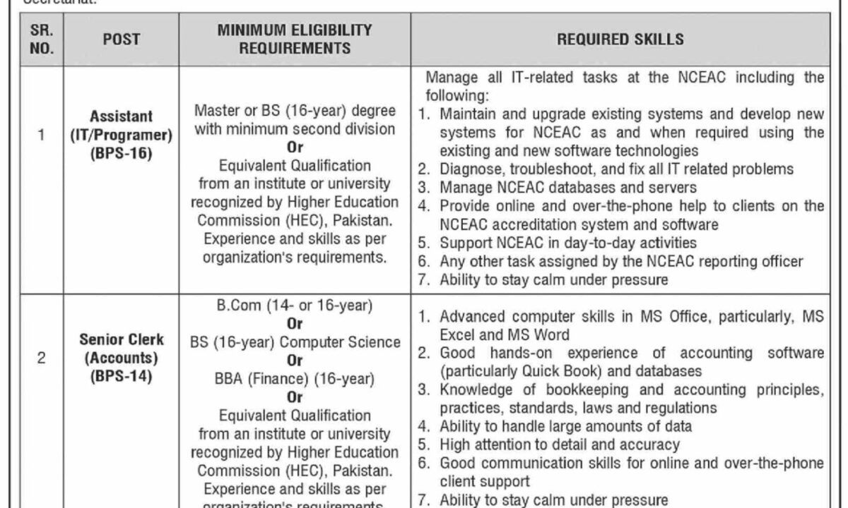 National Computing Education Accreditation Council (NCEAC) Jobs May 2024