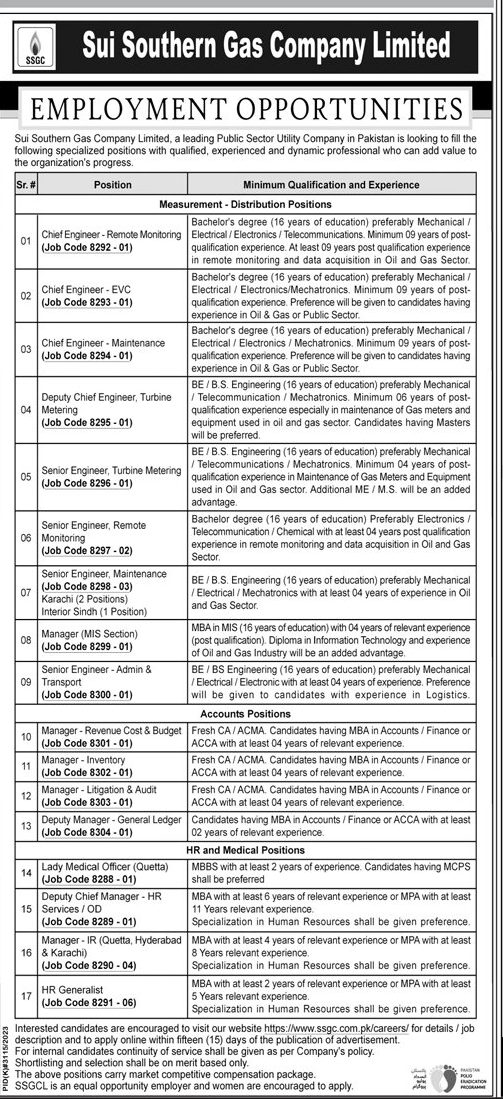 Sui Southern Gas Company Limited Job May 2024