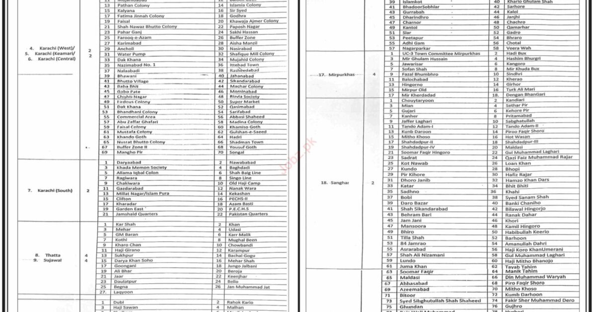 Latest Population Welfare Department Medical Posts Karachi 2024