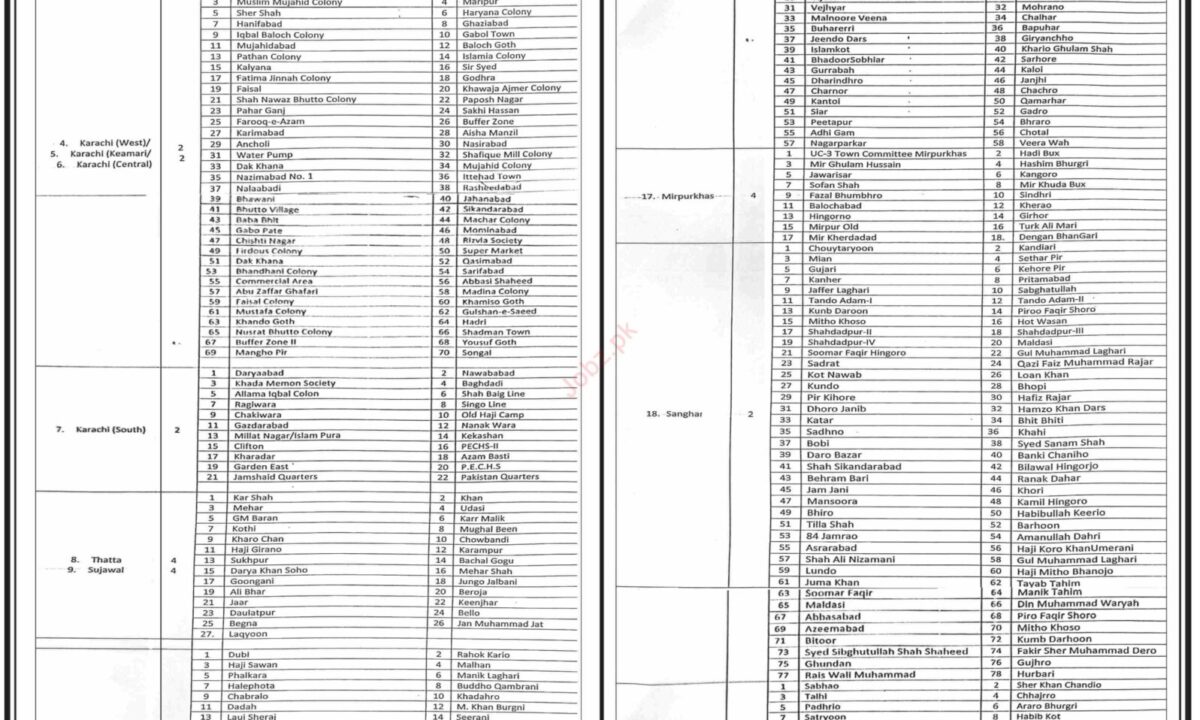 Latest Population Welfare Department Medical Posts Karachi 2024