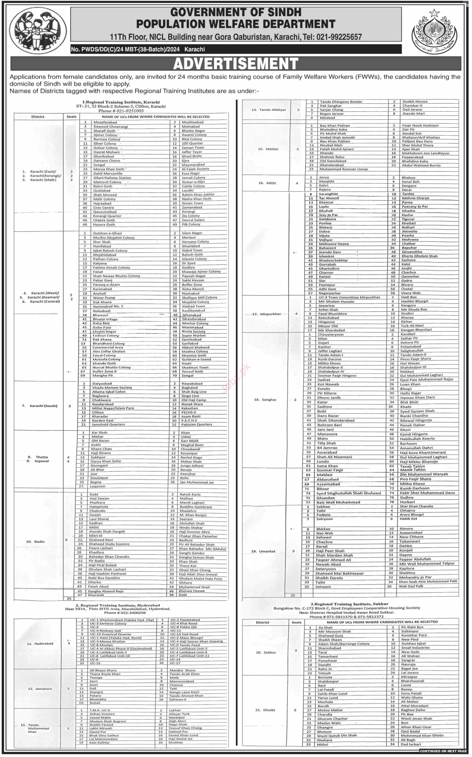 Latest Population Welfare Department Medical Posts Karachi 2024