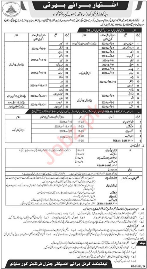 Jobs Advertisement in Headquarter Frontier Core KPK 2024