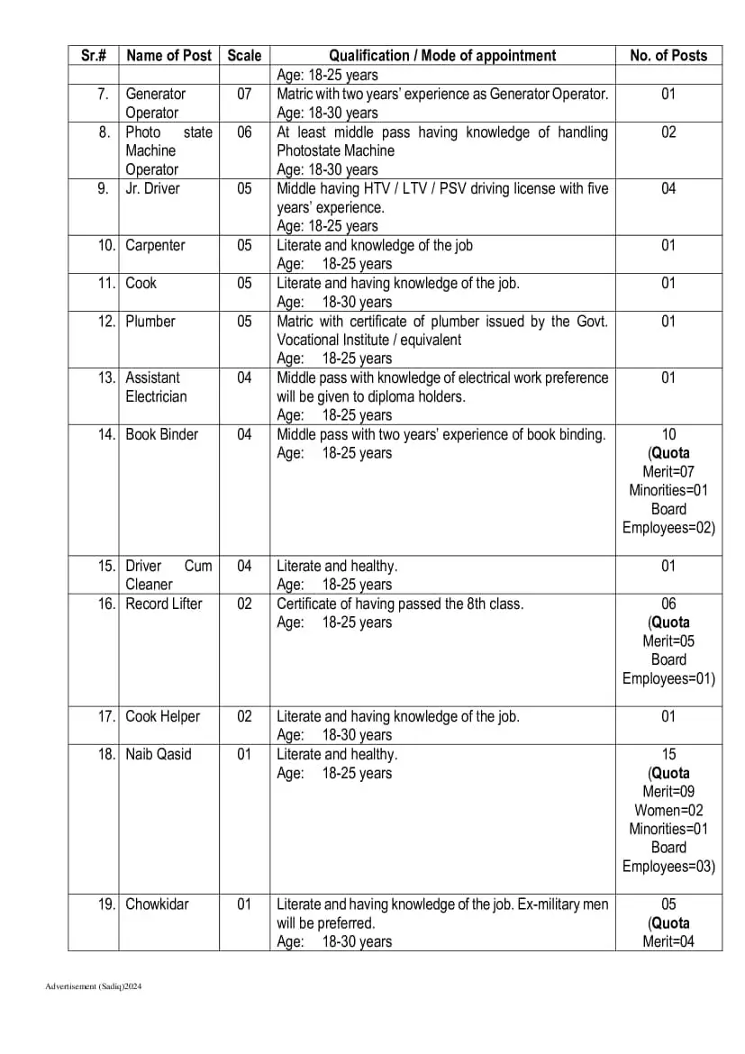 Board of Intermediate and Secondary Education (BISE) Rawalpindi Jobs 2024
