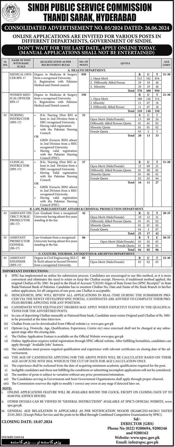 Sindh Public Service Commission Thandi Sarak Hyderabad Jobs 2024