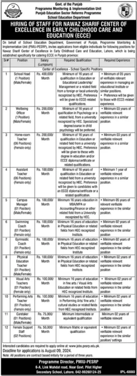 Nawaz Sharif Center of Excellence in Early Childhood Care and Education (ECCE) Jobs 2024 Opportunities