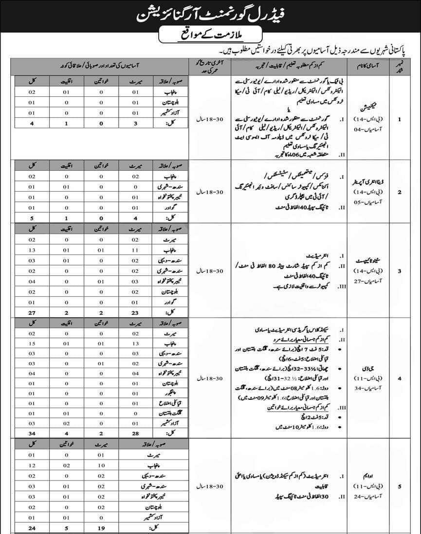 August 2024 Intelligence Bureau Jobs