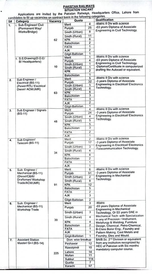 Pakistan Railway Jobs 2024 Advertisement