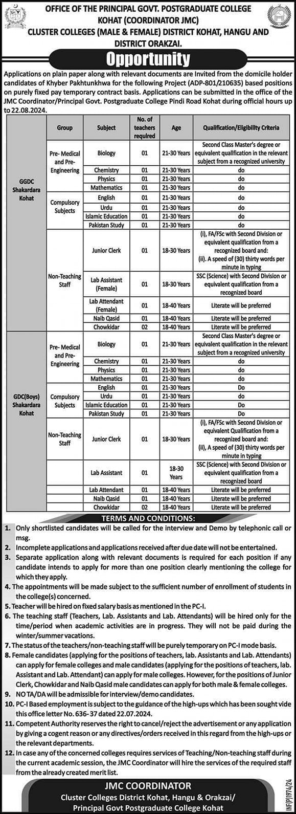 Government Postgraduate College Kohat Jobs 2024