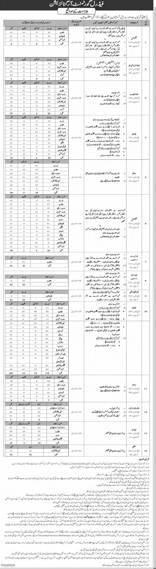 Federal Government Jobs 2024 Various Vacancies (BPS-01 to BPS-14)