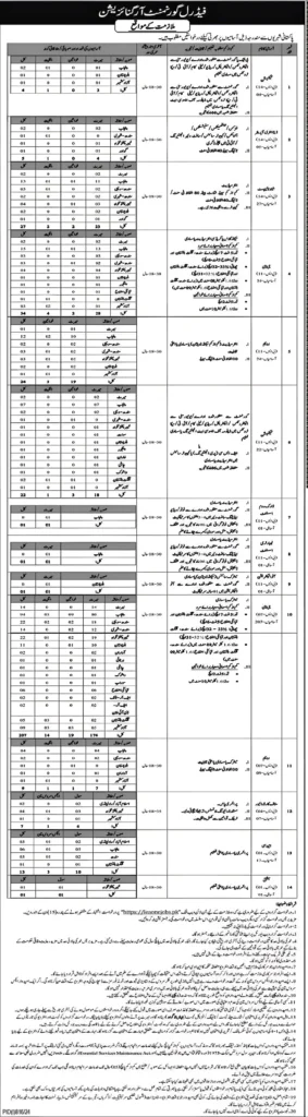 Intelligence Bureau IB Jobs 2024 : Apply Online Now