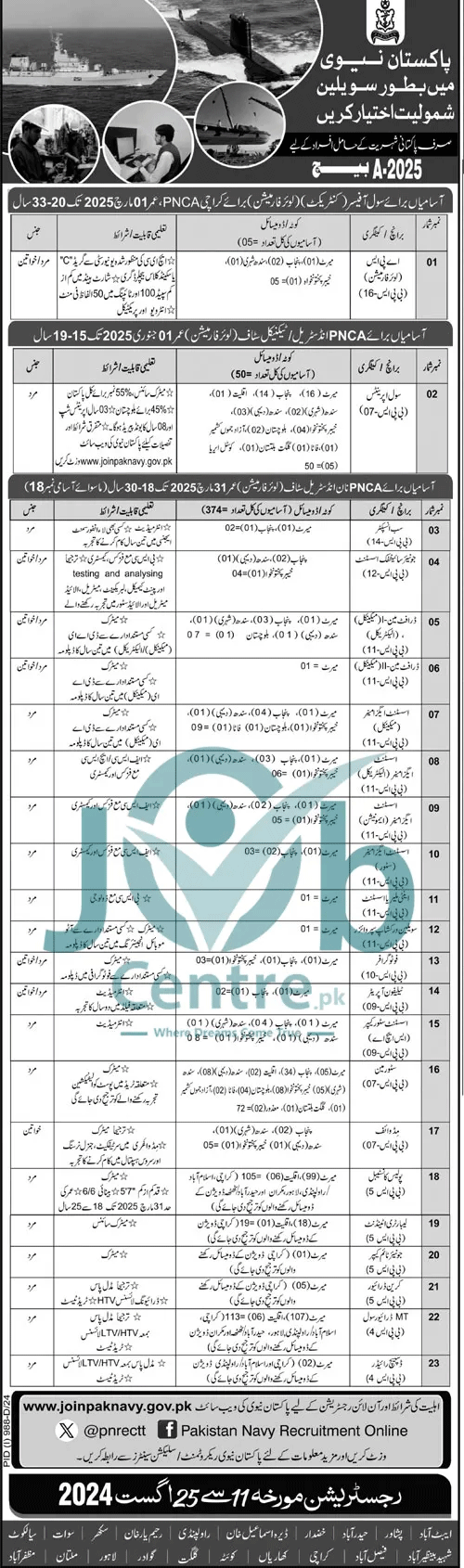 Pakistan Navy Civilian Jobs August 2024 advertisement