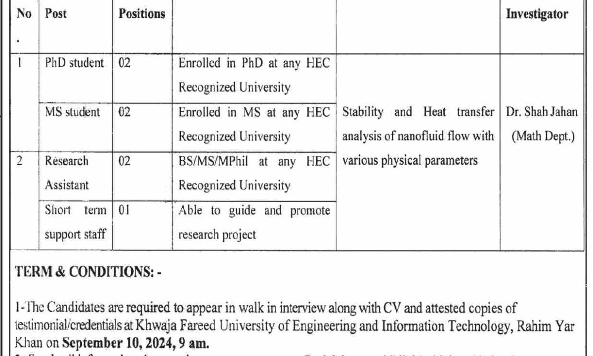 Khwaja Fareed University Jobs 2024 : Apply Now for Latest Vacancies