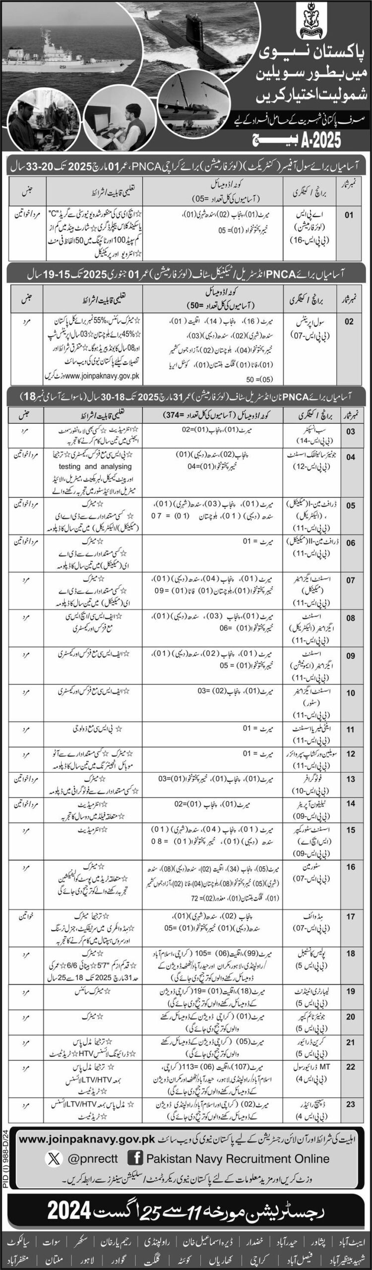 Pakistan Navy Civilian Jobs 2025 - Batch A Online Registration