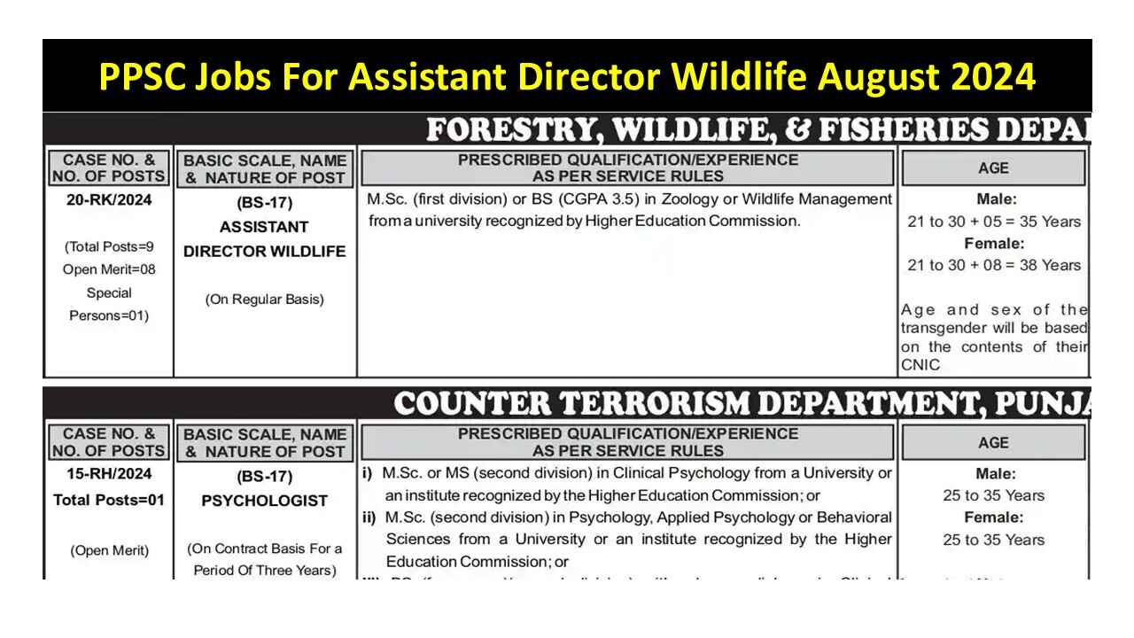 PPSC Jobs For Assistant Director Wildlife August 2024