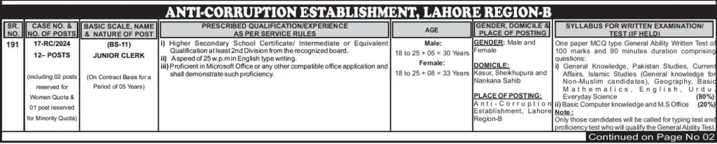 PPSC Anti-Corruption Jobs 2024 : Apply Online Now