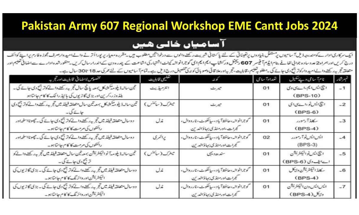 Pakistan Army 607 Regional Workshop EME Cantt Jobs 2024