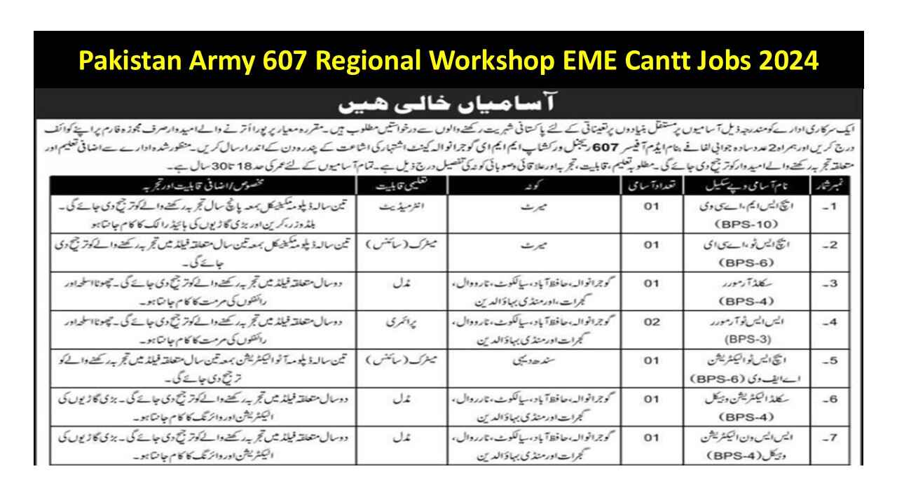 Pakistan Army 607 Regional Workshop EME Cantt Jobs 2024