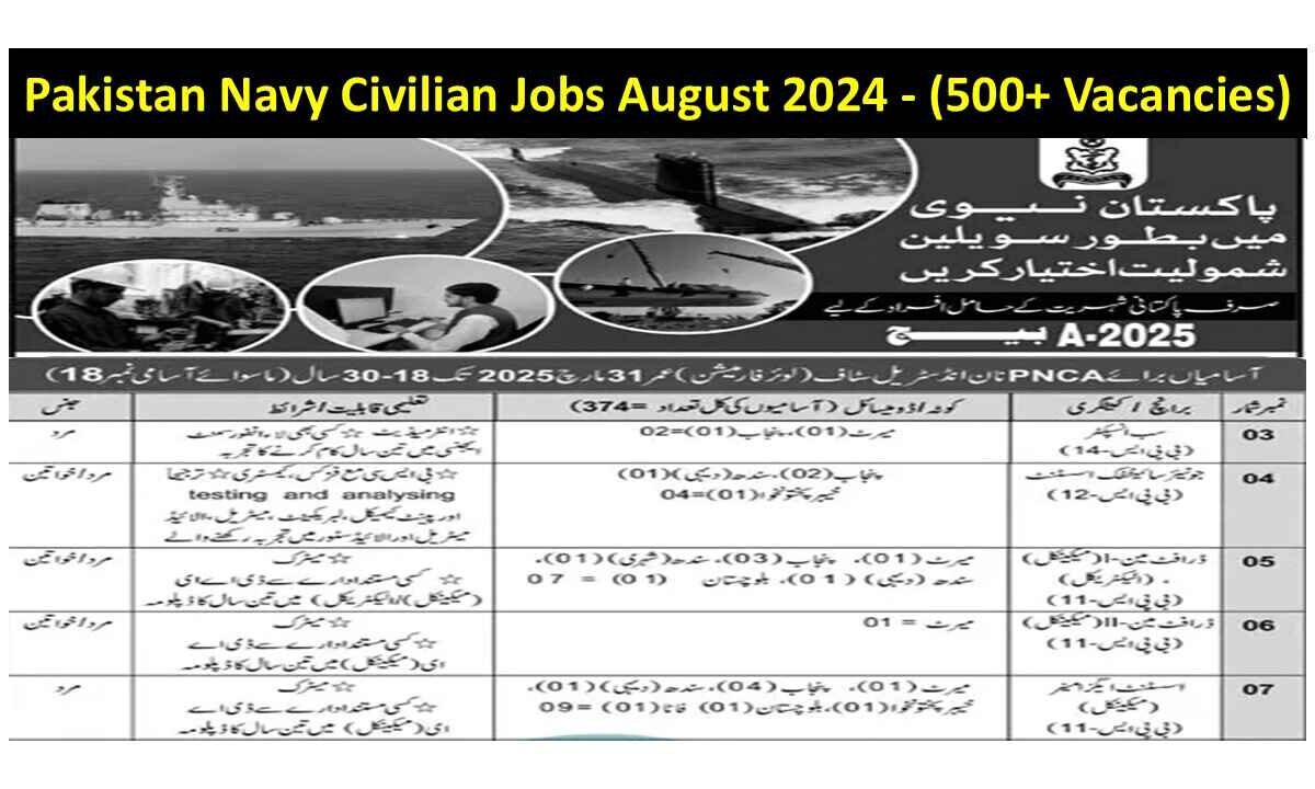 Pakistan Navy Civilian Jobs August 2024