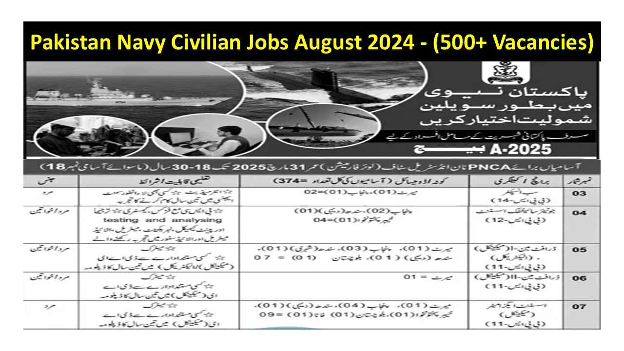 Pakistan Navy Civilian Jobs August 2024