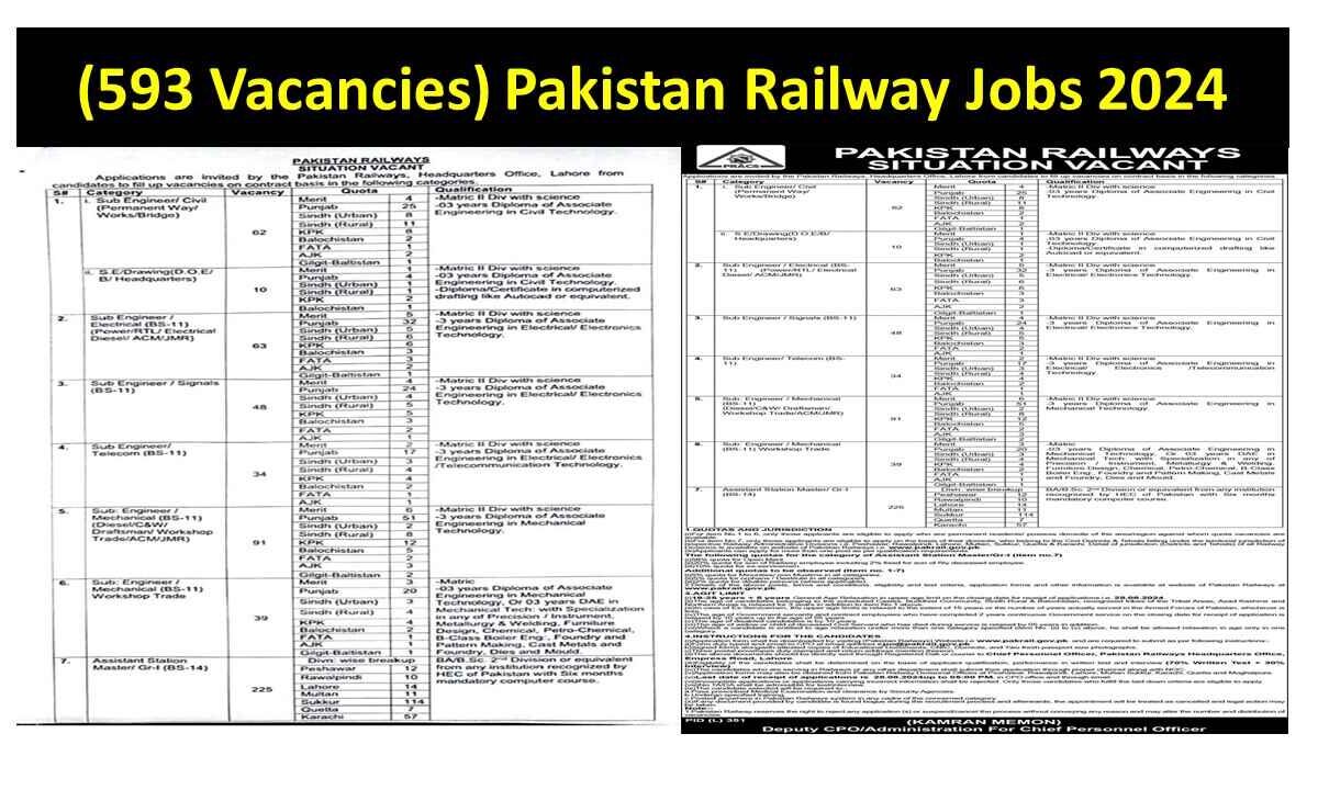 Pakistan Railway Jobs 2024 Advertisement