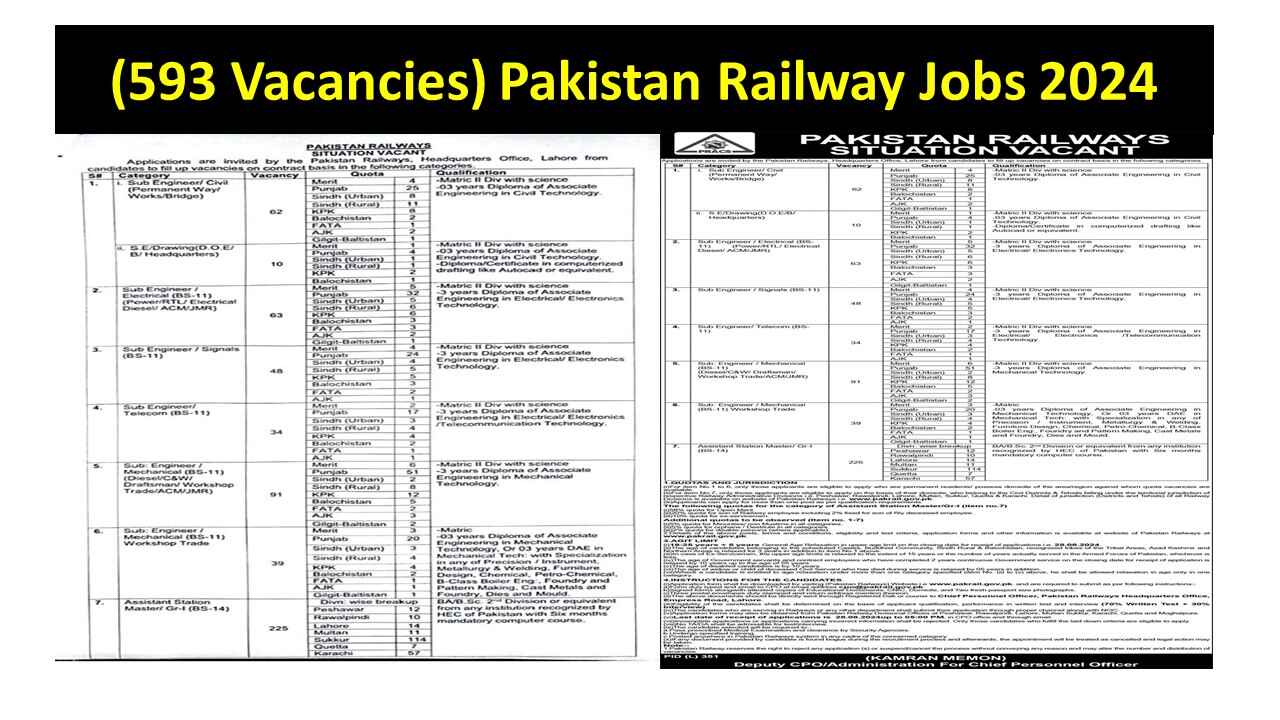 Pakistan Railway Jobs 2024 Advertisement