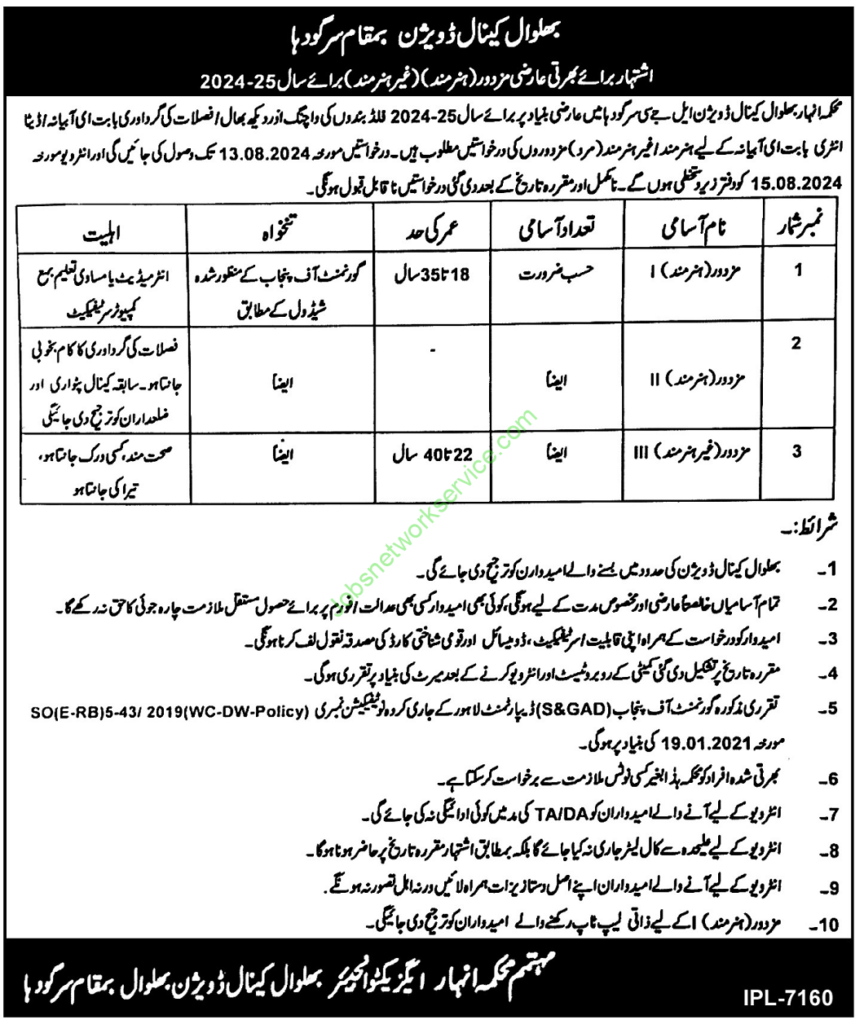 Irrigation Department Jobs in Sargodha 2024 : Apply Now