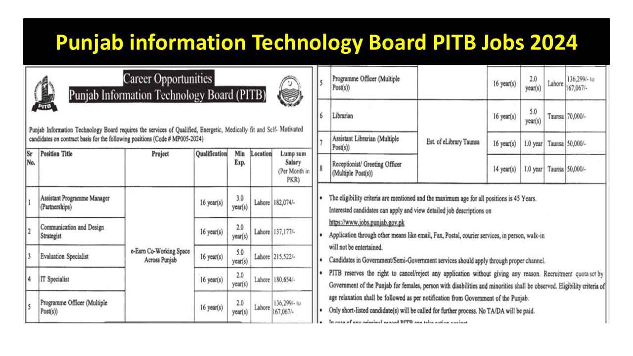 Punjab information Technology Board PITB Jobs September 2024