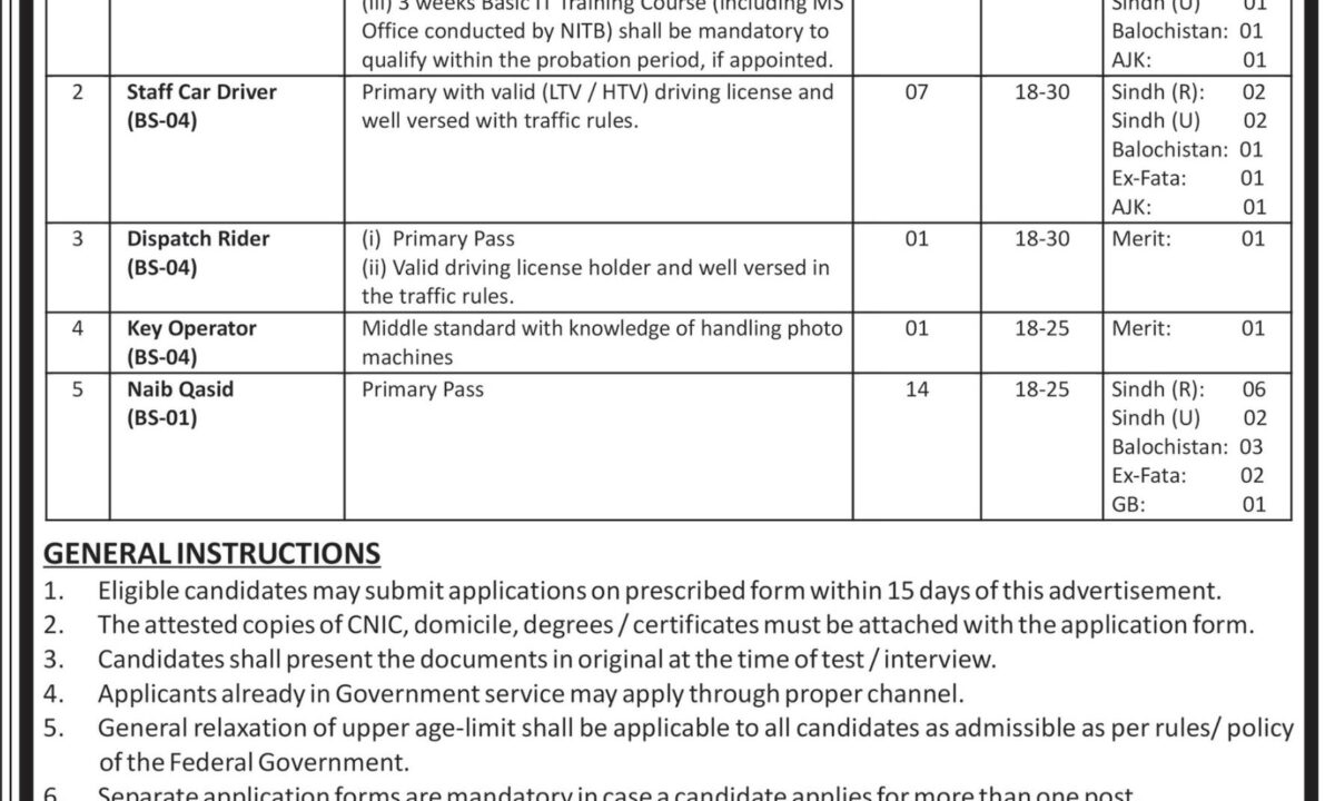 President Secretariat (Public) BPS-01 to BPS-11 Jobs Aug 2024