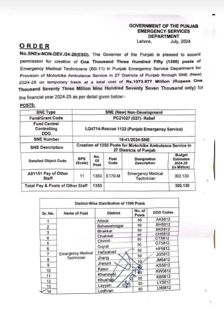 Punjab Rescue 1122 Jobs in Lahore 2024 : Apply Now