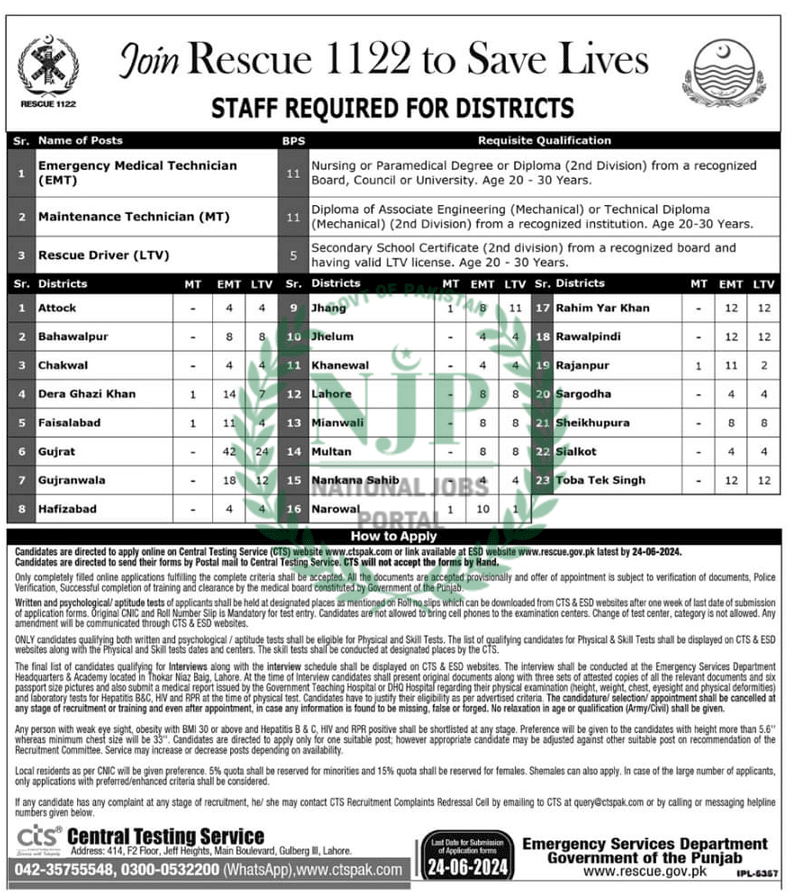 Punjab Rescue 1122 Jobs in Lahore 2024 : Apply Now