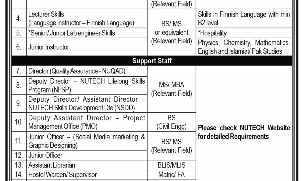 National University of Technology Islamabad Jobs 2024 : Apply Now