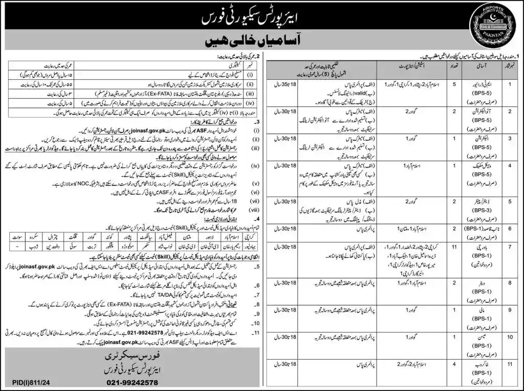 Airport Security Force (ASF) Jobs 2024 : Apply Online Now