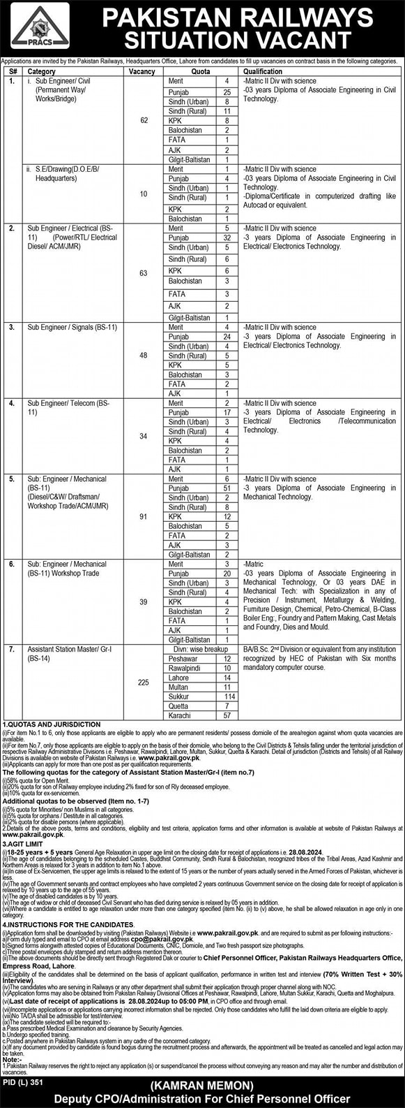 Sub Engineer Jobs 2024 in Pak Railway