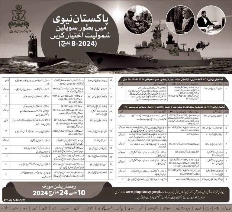 Pak Navy Civilian Jobs 2024: Apply Online Now