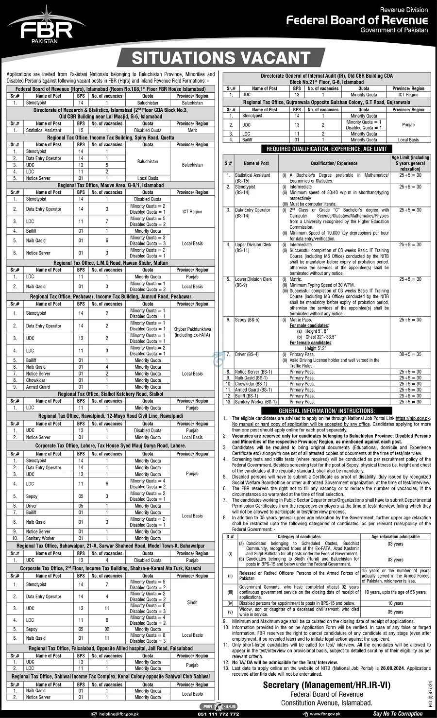 FBR Customs Department Jobs 2024 