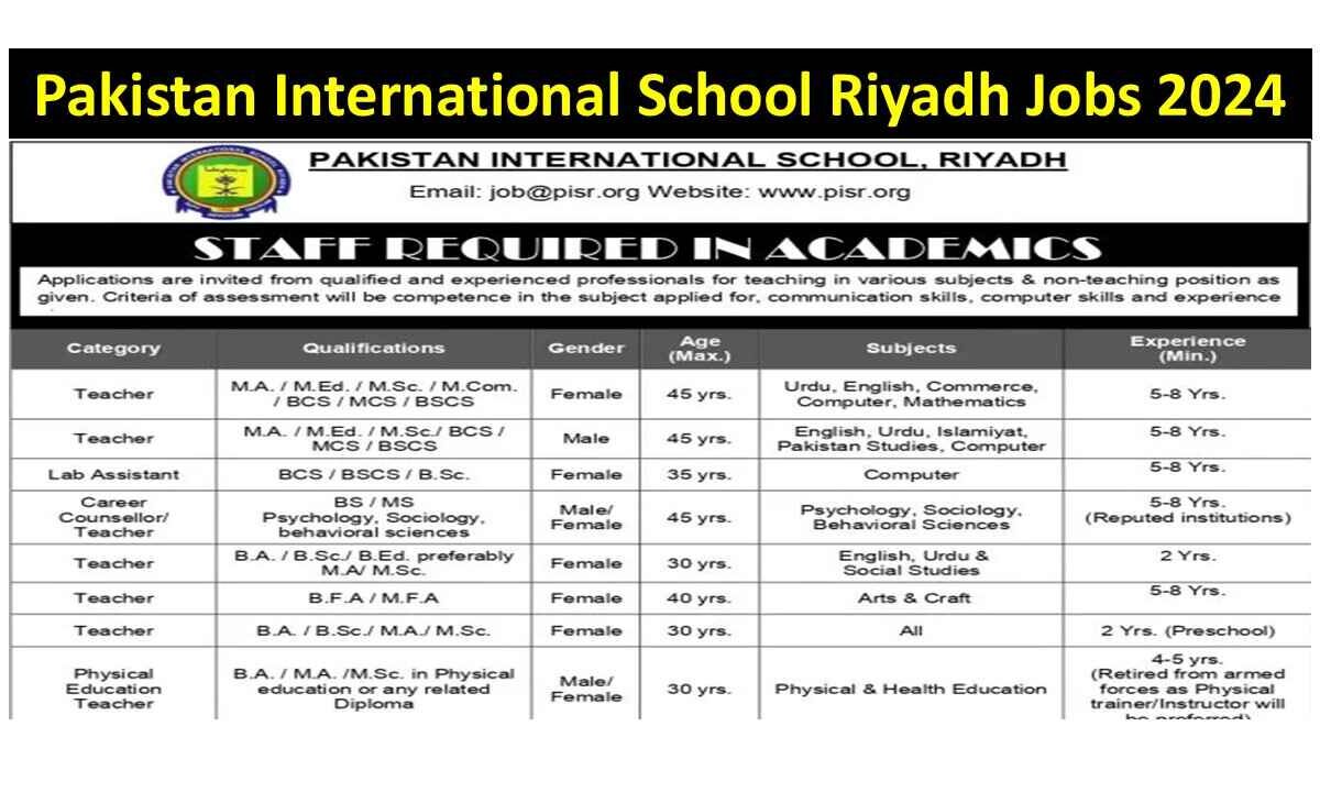 Pakistan International School Riyadh Jobs 2024