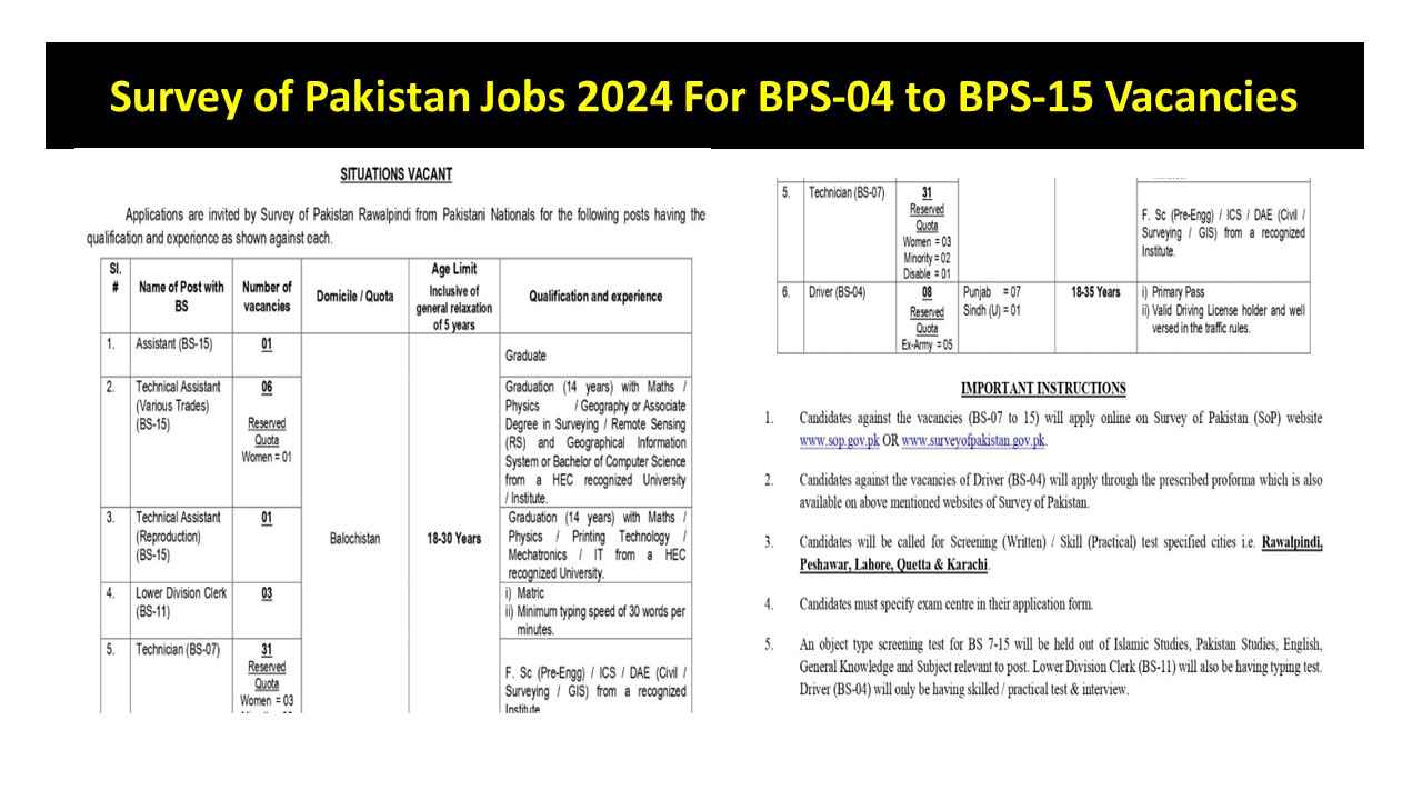 Survey of Pakistan Jobs 2024 For BPS-04 to BPS-15 Vacancies