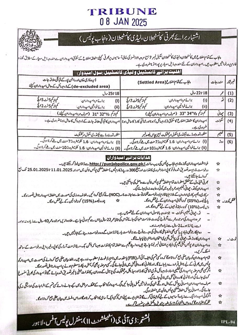 Punjab Police Jobs 2025